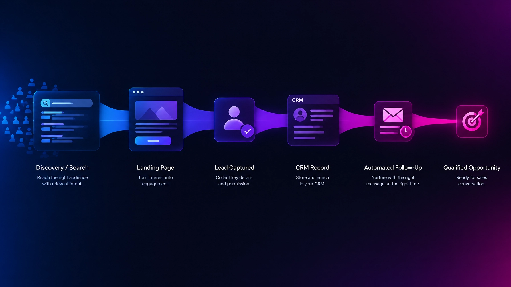 Marketing Funnels That Convert: A Step-by-Step Guide for B2B